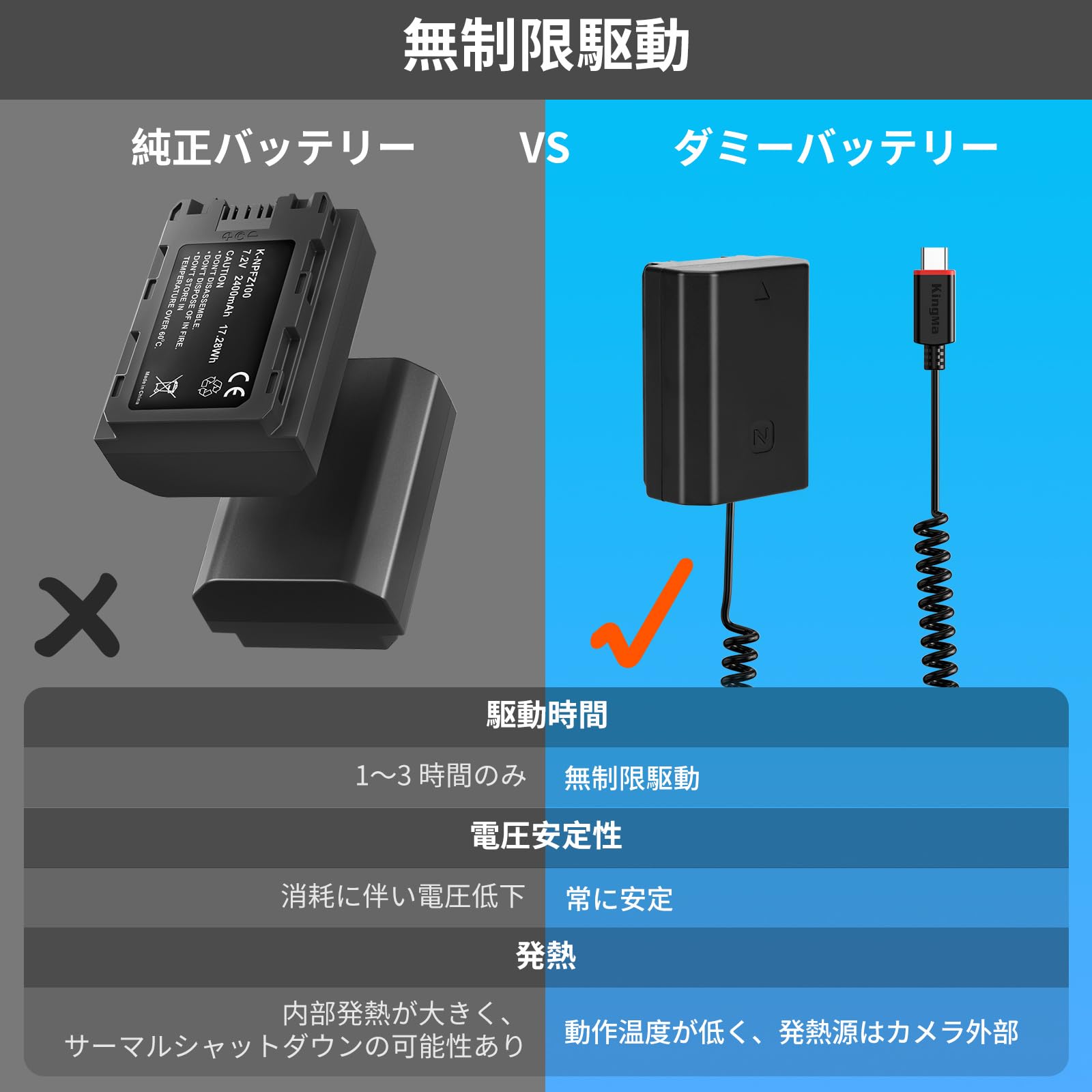 PSE認証2023年10月モデル2個NP-FZ100互換バッテリー2650mAh ソニー、「NP-FZ100」を2個同時に急速充電するバッテリーチャージャー